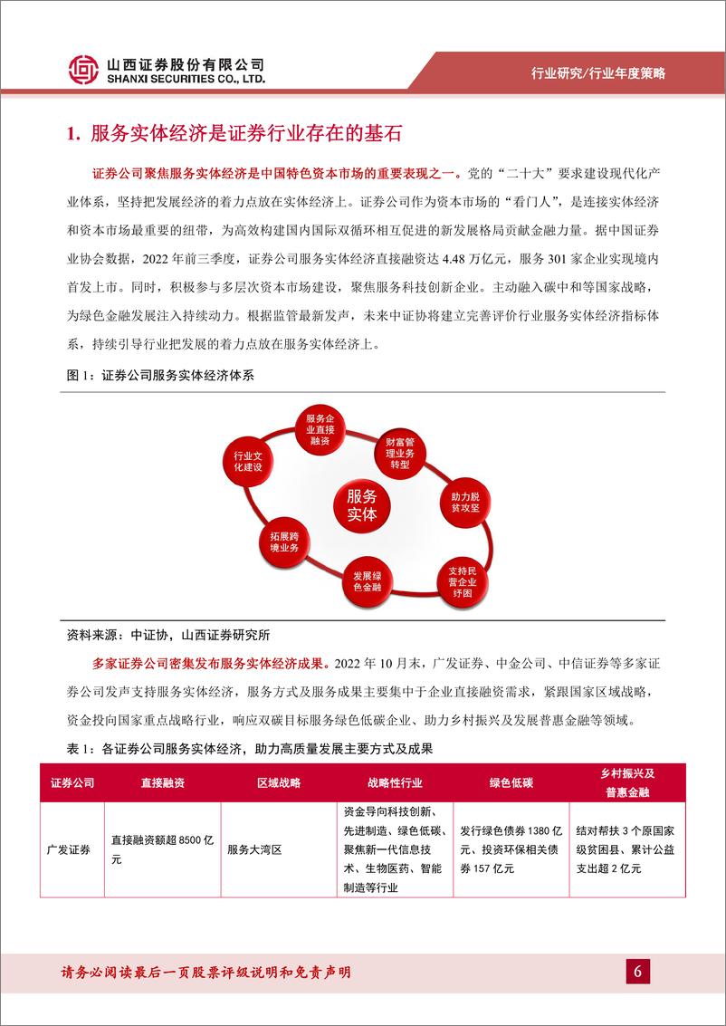 《证券行业年度策略：莫道浮云终蔽日，严冬过尽绽春雷-20230112-山西证券-31页》 - 第7页预览图