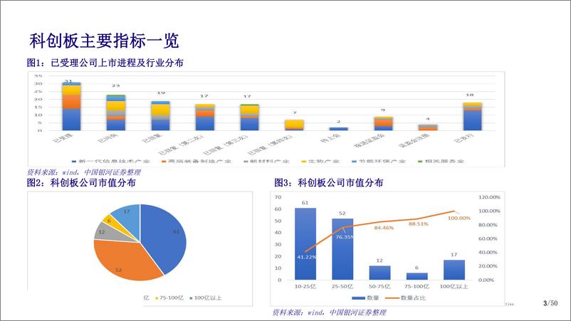 《科创板中期投资策略：多维寻找隐形冠军-20190725-银河证券-31页》 - 第4页预览图