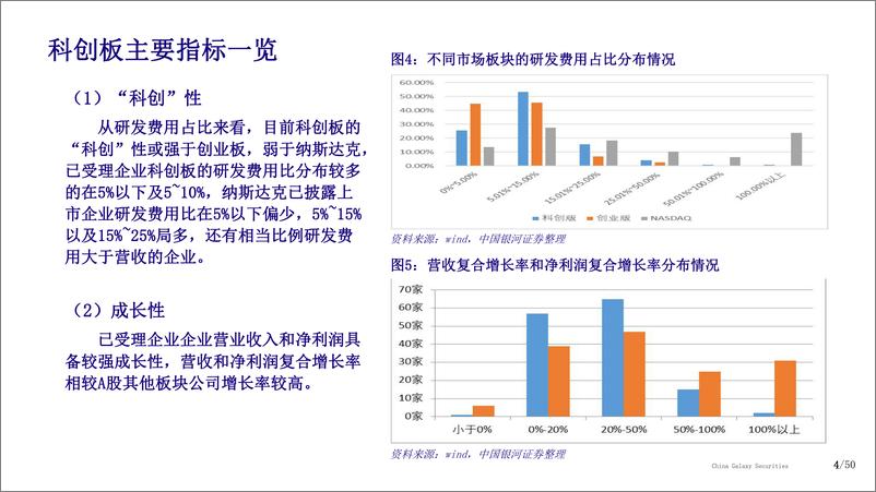 《科创板中期投资策略：多维寻找隐形冠军-20190725-银河证券-31页》 - 第5页预览图