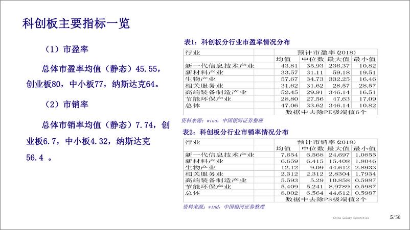 《科创板中期投资策略：多维寻找隐形冠军-20190725-银河证券-31页》 - 第6页预览图