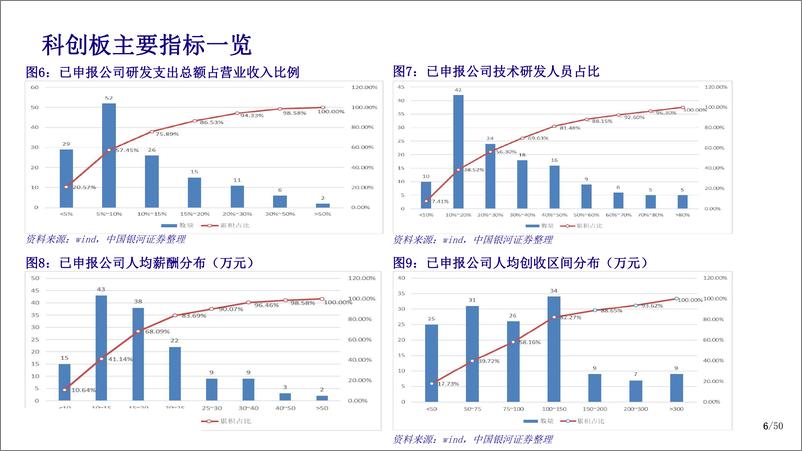 《科创板中期投资策略：多维寻找隐形冠军-20190725-银河证券-31页》 - 第7页预览图