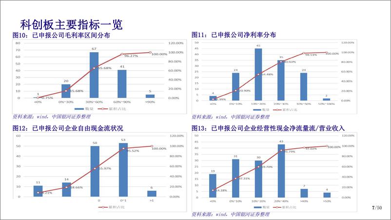 《科创板中期投资策略：多维寻找隐形冠军-20190725-银河证券-31页》 - 第8页预览图