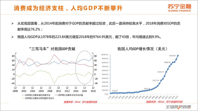 《2019中国居民消费升级报告-苏宁金融+人大-2019.11-57页》 - 第5页预览图