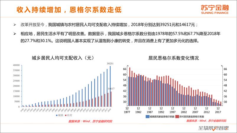 《2019中国居民消费升级报告-苏宁金融+人大-2019.11-57页》 - 第6页预览图