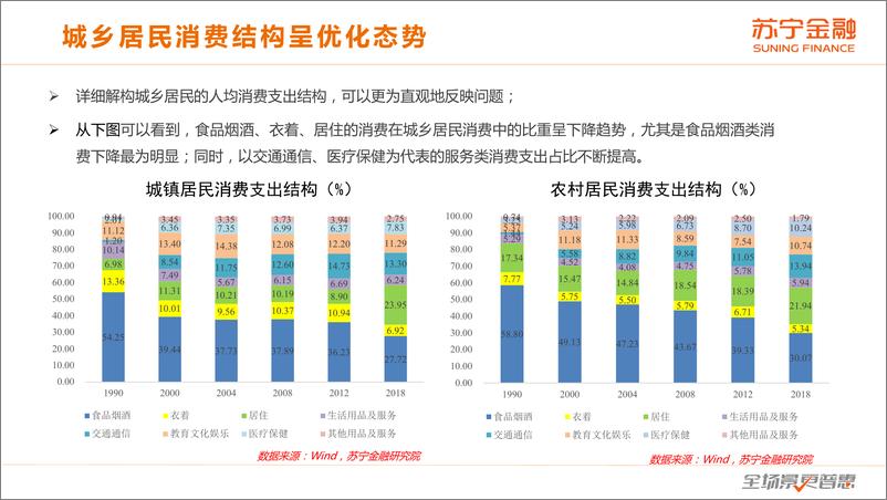 《2019中国居民消费升级报告-苏宁金融+人大-2019.11-57页》 - 第7页预览图