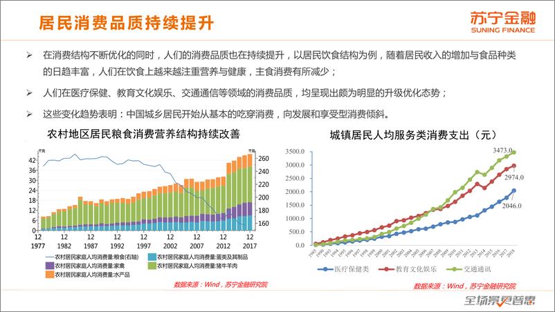 《2019中国居民消费升级报告-苏宁金融+人大-2019.11-57页》 - 第8页预览图