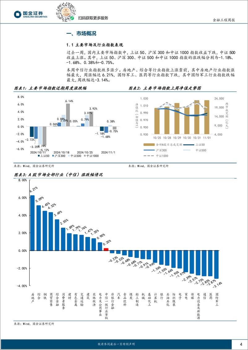 《量化观市：市场回归基本面定价-241104-国金证券-13页》 - 第4页预览图