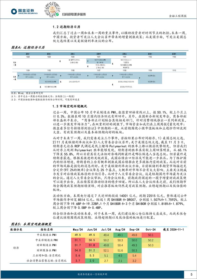 《量化观市：市场回归基本面定价-241104-国金证券-13页》 - 第5页预览图