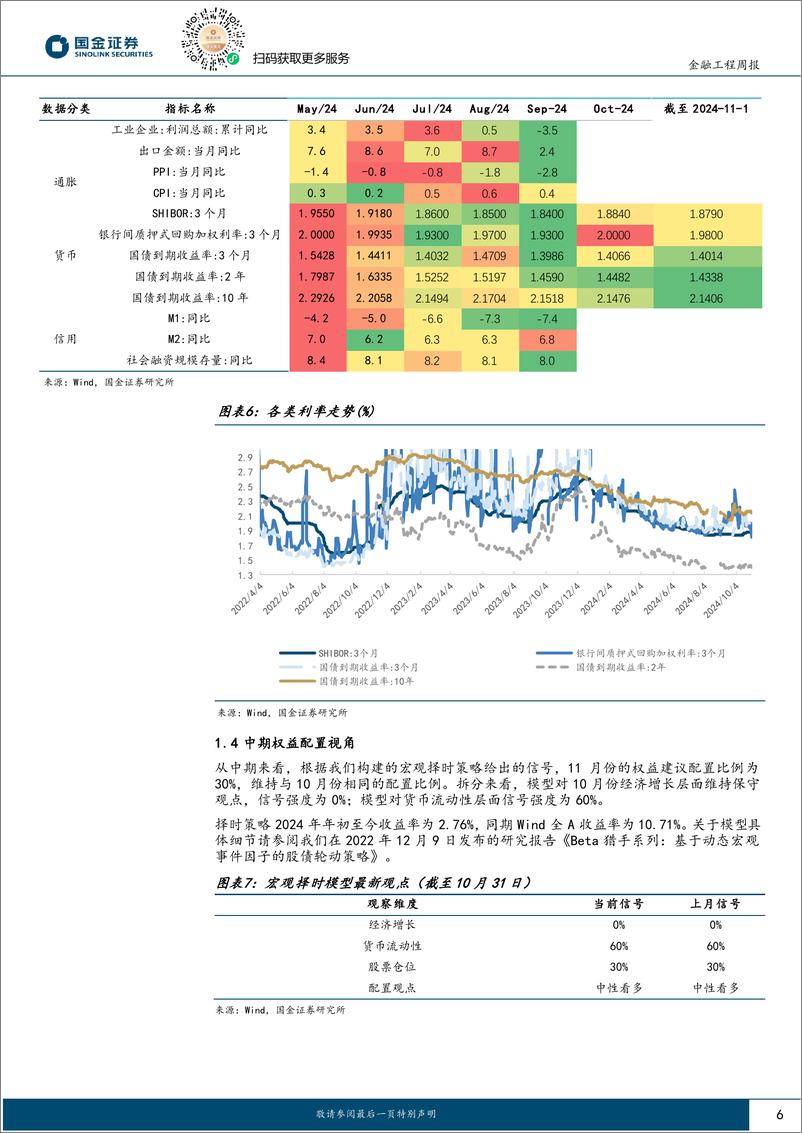 《量化观市：市场回归基本面定价-241104-国金证券-13页》 - 第6页预览图