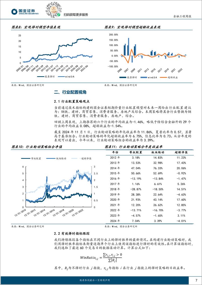 《量化观市：市场回归基本面定价-241104-国金证券-13页》 - 第7页预览图