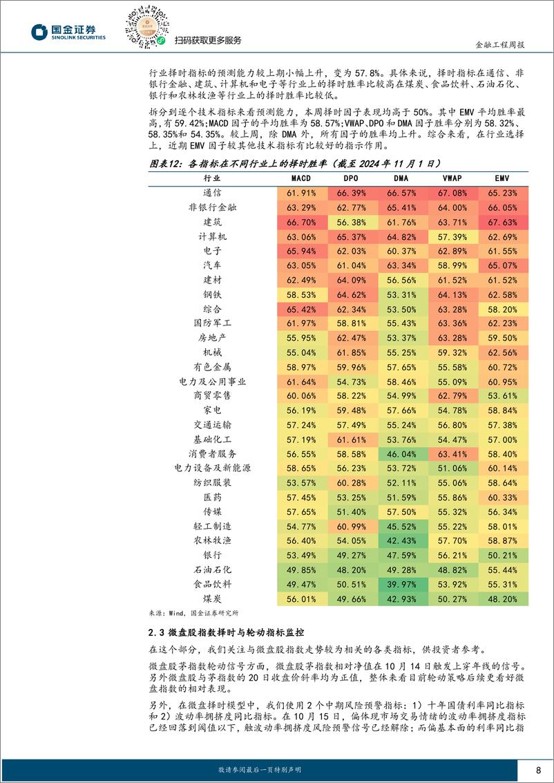 《量化观市：市场回归基本面定价-241104-国金证券-13页》 - 第8页预览图