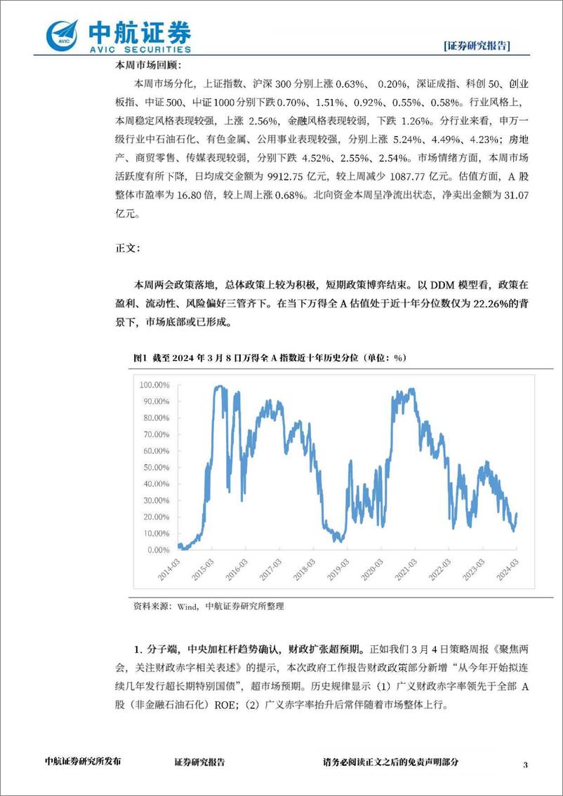 《策略点评：DDM三因子同时迎来政策利好，等待右侧信号-240309-中航证券-10页》 - 第3页预览图