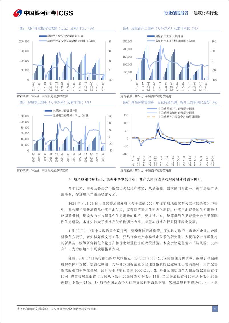 《中国银河-建材行业2024年中期策略报告：需求有望发力，行业洗牌加速》 - 第5页预览图