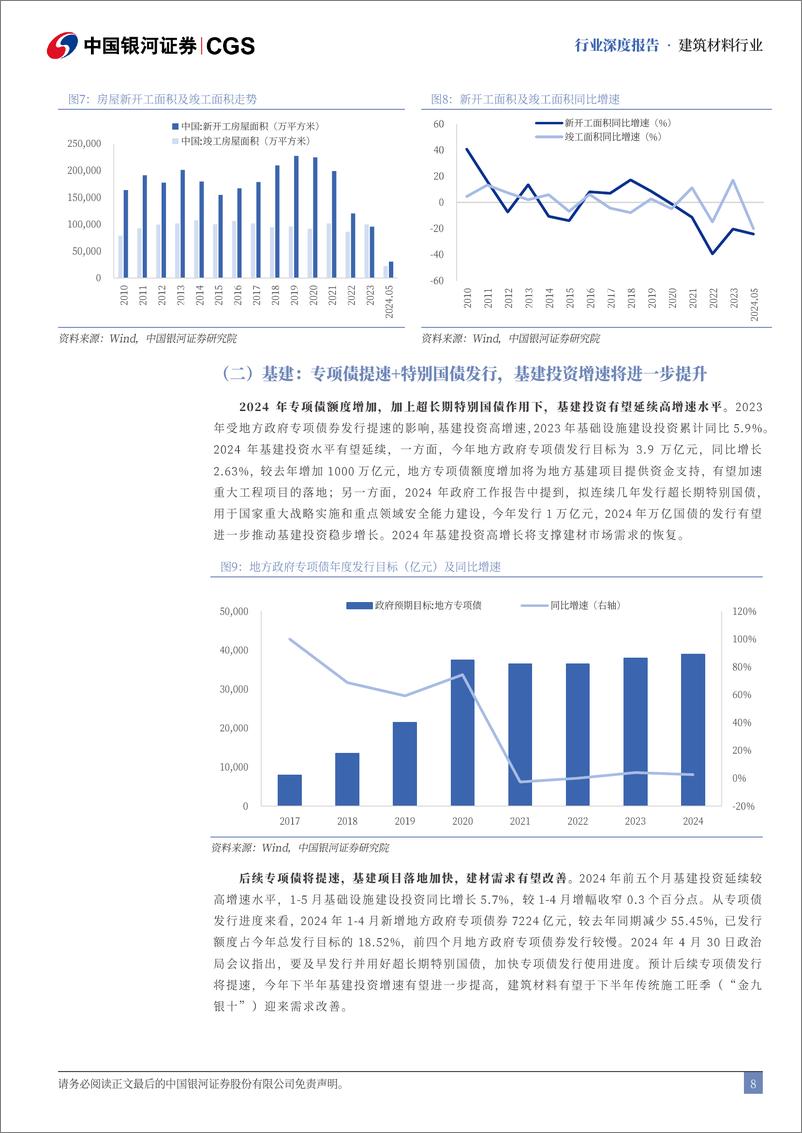 《中国银河-建材行业2024年中期策略报告：需求有望发力，行业洗牌加速》 - 第8页预览图