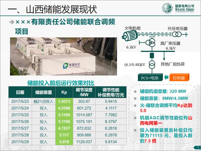 《山西储能发展情况及应用前景分析-27页》 - 第8页预览图