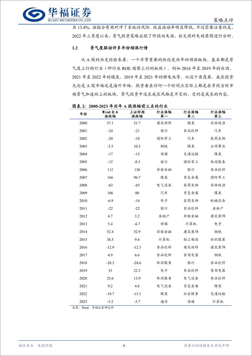 《景气投资：历史表现与当前策略-240530-华福证券-14页》 - 第4页预览图