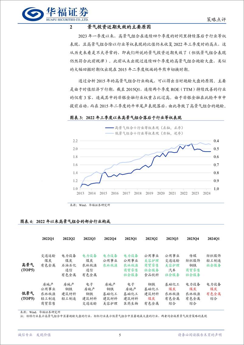 《景气投资：历史表现与当前策略-240530-华福证券-14页》 - 第5页预览图