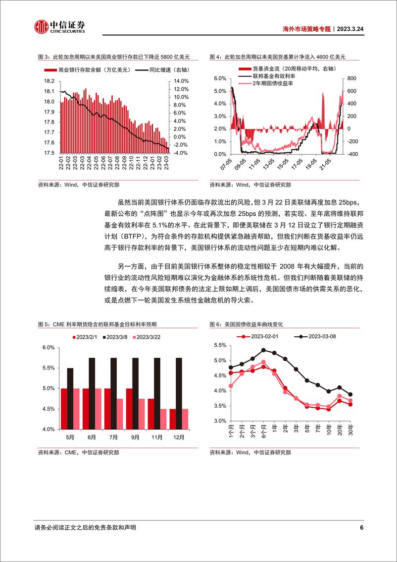 《海外市场策略专题：从银行流动性危机看下一轮美国系统性风险的导火索-20230324-中信证券-18页》 - 第7页预览图