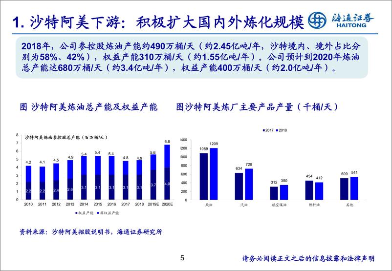 《石油化工行业：沙特阿美寻求上市，上游优势显著-20191123-海通证券-20页》 - 第6页预览图