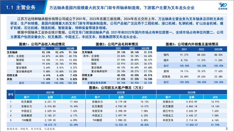 《万达轴承-920002.BJ-北交所个股研究系列报告：北交所920号段第一股研究-20240523-亿渡数据-15页》 - 第3页预览图