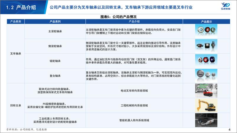 《万达轴承-920002.BJ-北交所个股研究系列报告：北交所920号段第一股研究-20240523-亿渡数据-15页》 - 第4页预览图