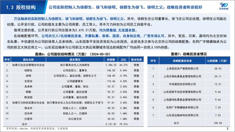 《万达轴承-920002.BJ-北交所个股研究系列报告：北交所920号段第一股研究-20240523-亿渡数据-15页》 - 第5页预览图