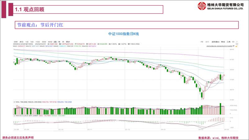 《股指期货月报：补齐严刑峻法 A股迈向美股化-20240301-格林期货-39页》 - 第4页预览图