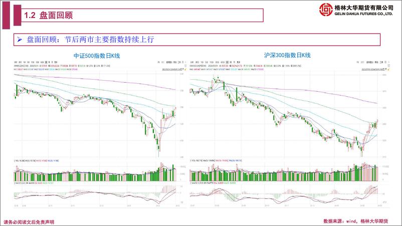 《股指期货月报：补齐严刑峻法 A股迈向美股化-20240301-格林期货-39页》 - 第5页预览图