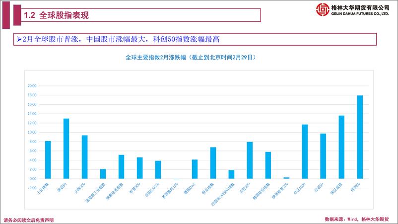 《股指期货月报：补齐严刑峻法 A股迈向美股化-20240301-格林期货-39页》 - 第6页预览图