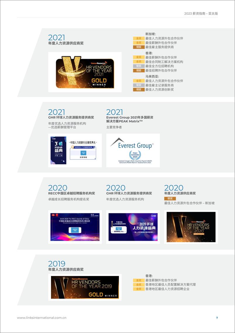 《2023薪资指南（亚太版）-连智领域-2023-92页》 - 第8页预览图