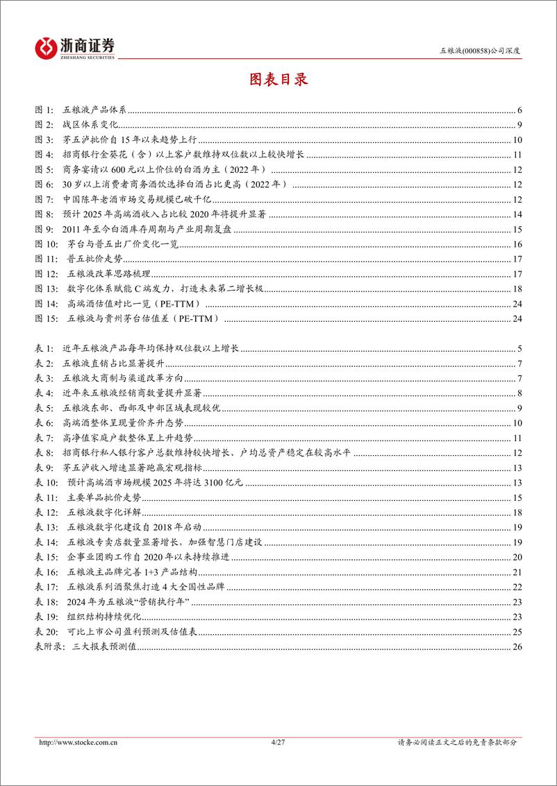 《五粮液-000858.SZ-五粮液深度报告：分红向上批价提升，同频共振改革启程-20240425-浙商证券-27页》 - 第4页预览图