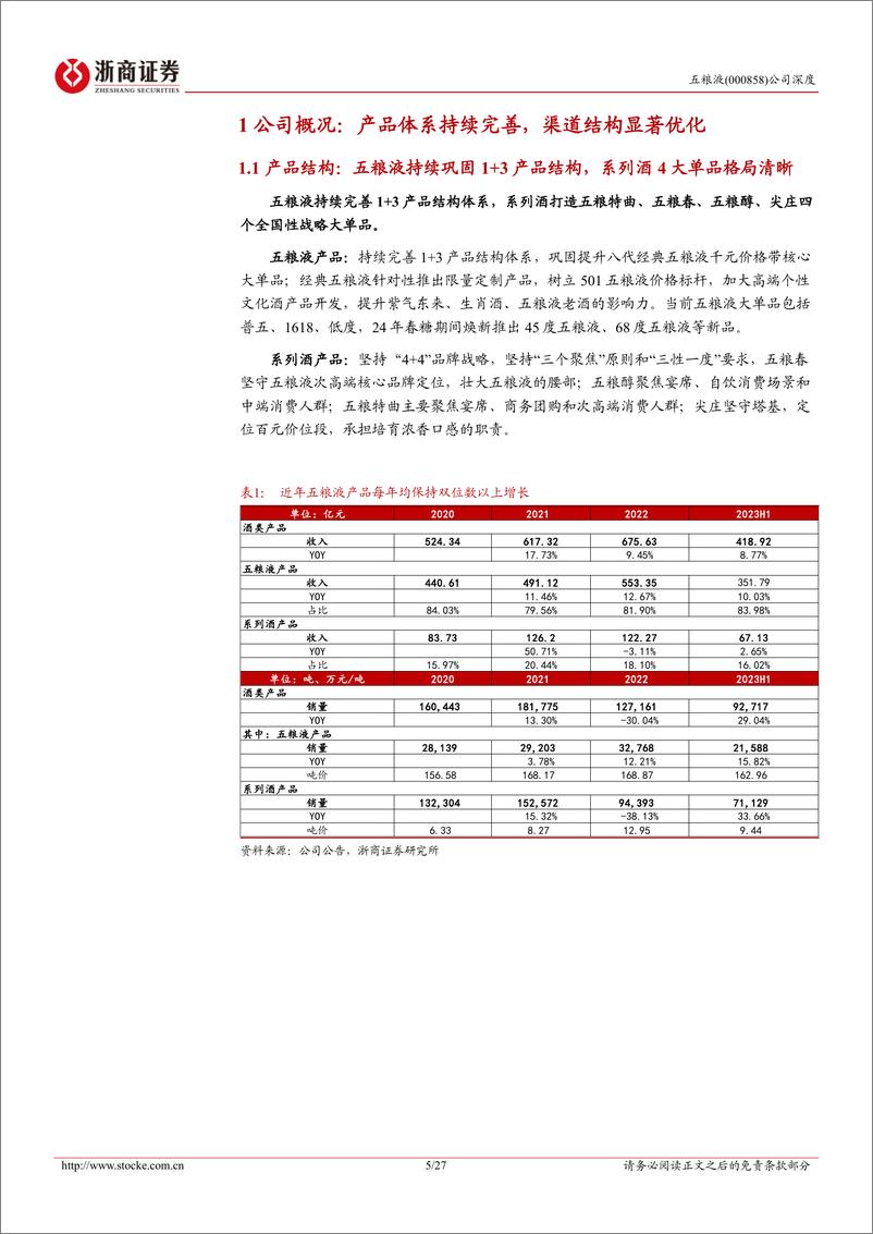 《五粮液-000858.SZ-五粮液深度报告：分红向上批价提升，同频共振改革启程-20240425-浙商证券-27页》 - 第5页预览图