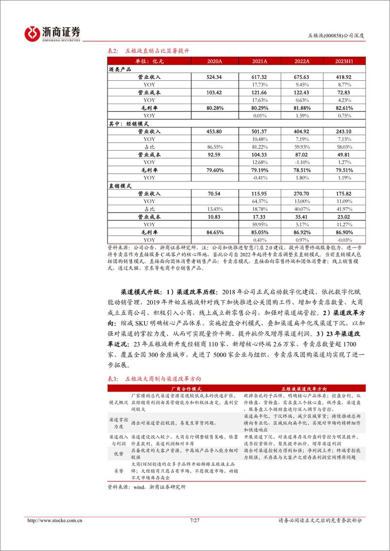 《五粮液-000858.SZ-五粮液深度报告：分红向上批价提升，同频共振改革启程-20240425-浙商证券-27页》 - 第7页预览图