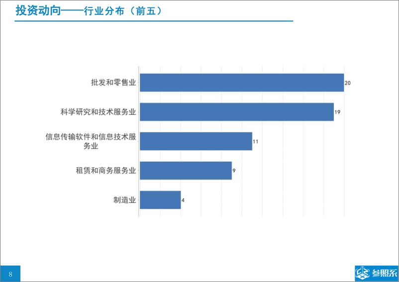 《参照系-今日资本投资分析报告（附69家被投企业介绍）-2019.2-38页》 - 第8页预览图