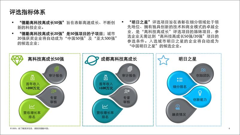 《德勤：2023成都高科技高成长20强暨明日之星调研报告》 - 第6页预览图