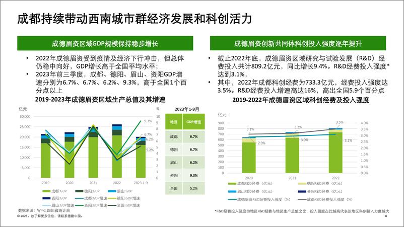 《德勤：2023成都高科技高成长20强暨明日之星调研报告》 - 第8页预览图