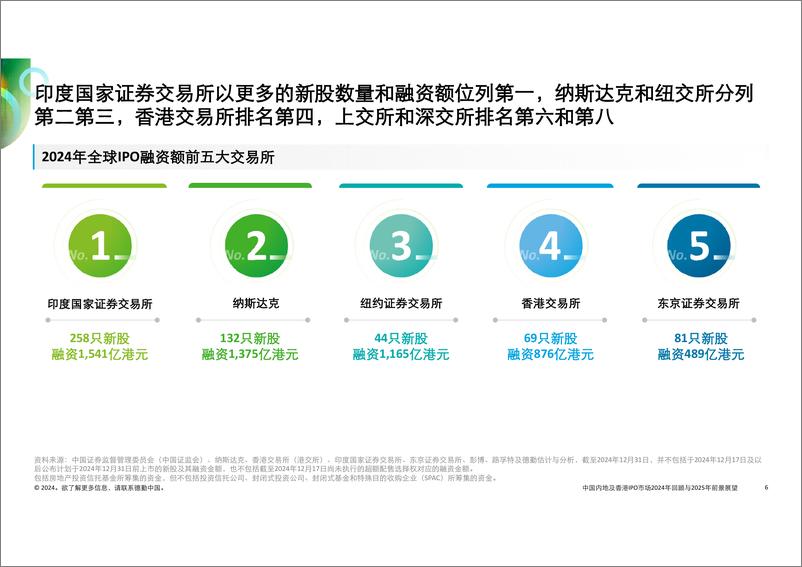 《中国内地及香港新股市场2024年回顾与2025年前景展望》英文-73页 - 第5页预览图