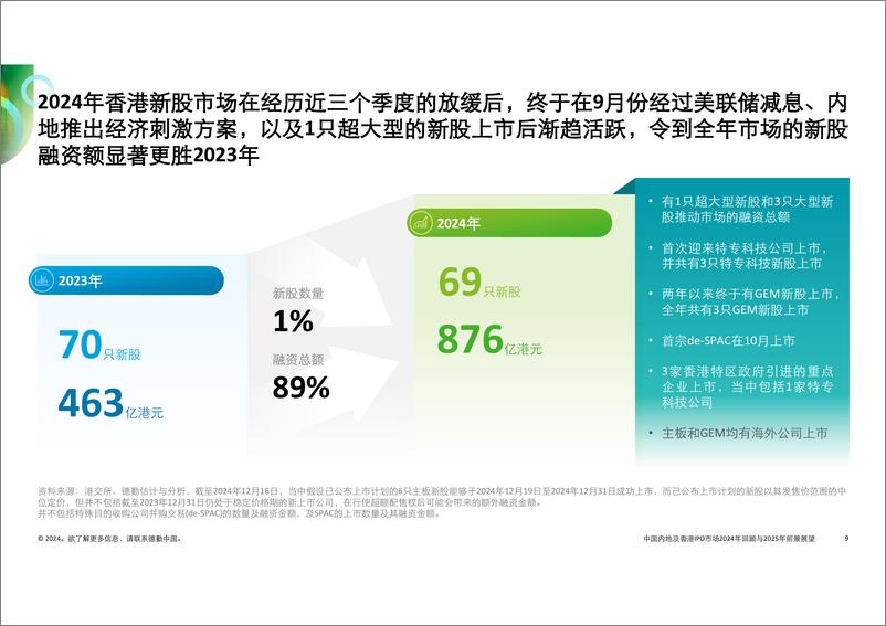 《中国内地及香港新股市场2024年回顾与2025年前景展望》英文-73页 - 第8页预览图