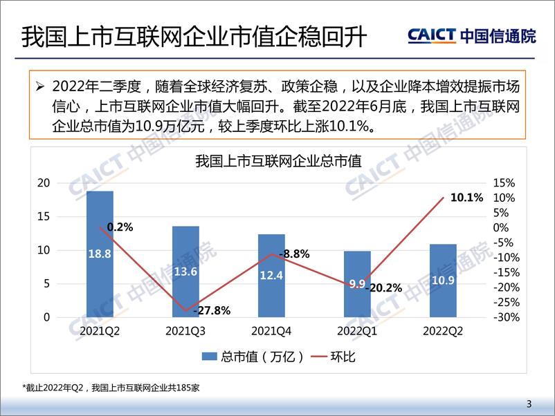 《2022年二季度我国互联网上市企业运行情况-14页》 - 第3页预览图