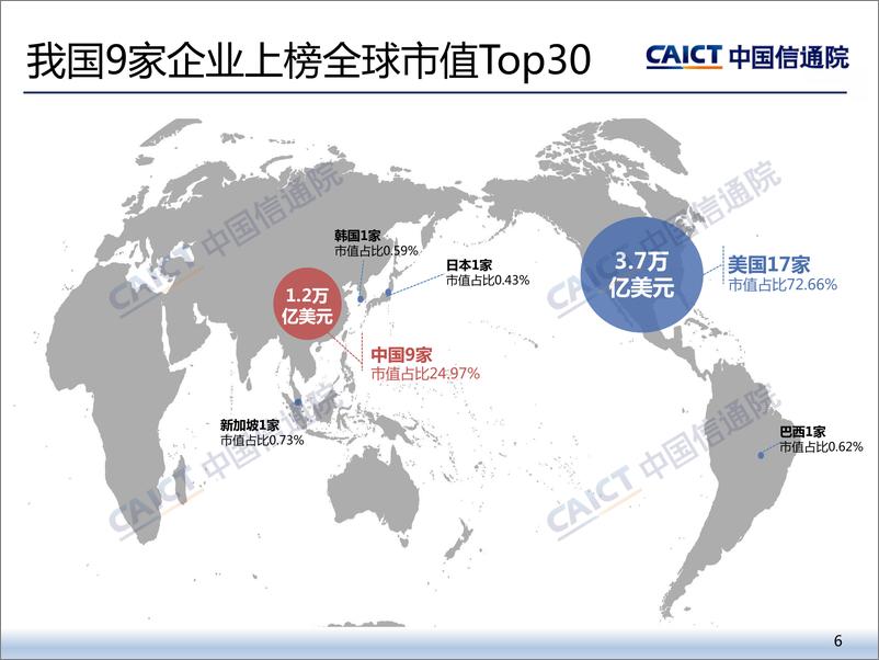 《2022年二季度我国互联网上市企业运行情况-14页》 - 第6页预览图