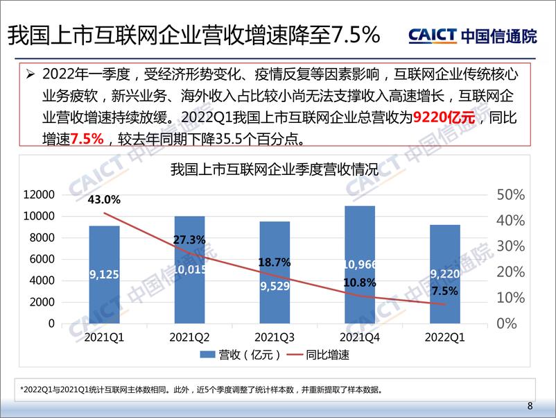 《2022年二季度我国互联网上市企业运行情况-14页》 - 第8页预览图