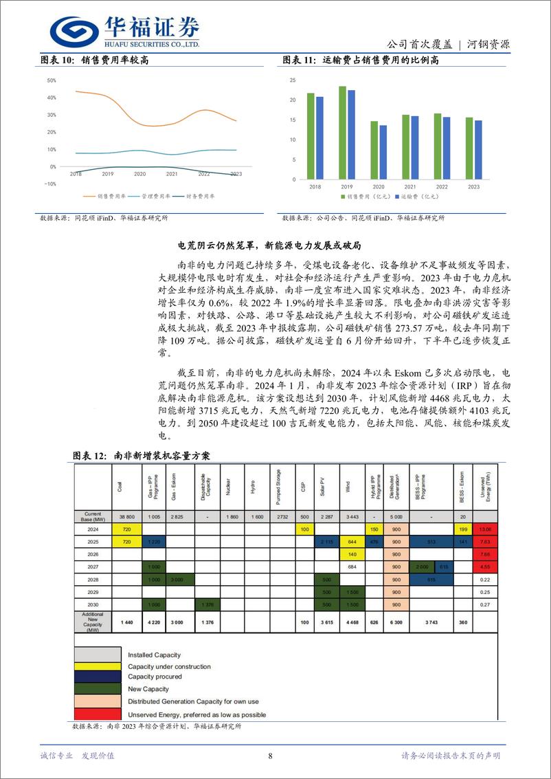 《河钢资源(000923)铁矿石业务构筑低成本护城河，铜二期投产放量在即再添新动能-240604-华福证券-23页》 - 第8页预览图