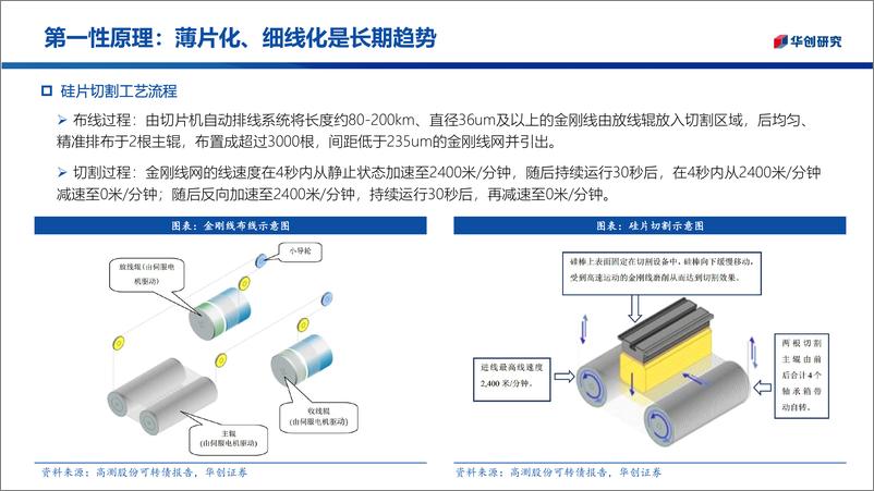 《光伏钨丝行业深度：金刚线遇细线化瓶颈，钨丝母线替代大势所趋-20221010-华创证券-34页》 - 第6页预览图