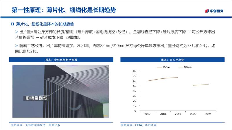 《光伏钨丝行业深度：金刚线遇细线化瓶颈，钨丝母线替代大势所趋-20221010-华创证券-34页》 - 第7页预览图