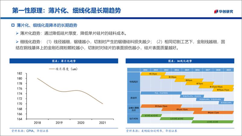 《光伏钨丝行业深度：金刚线遇细线化瓶颈，钨丝母线替代大势所趋-20221010-华创证券-34页》 - 第8页预览图