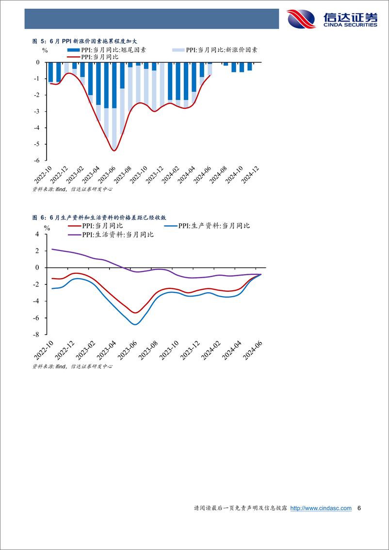 《猪周期带动通胀并不现实-240711-信达证券-10页》 - 第6页预览图