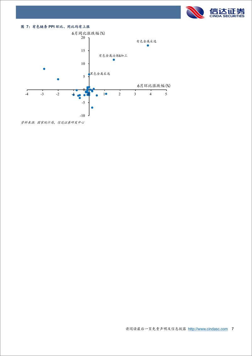 《猪周期带动通胀并不现实-240711-信达证券-10页》 - 第7页预览图