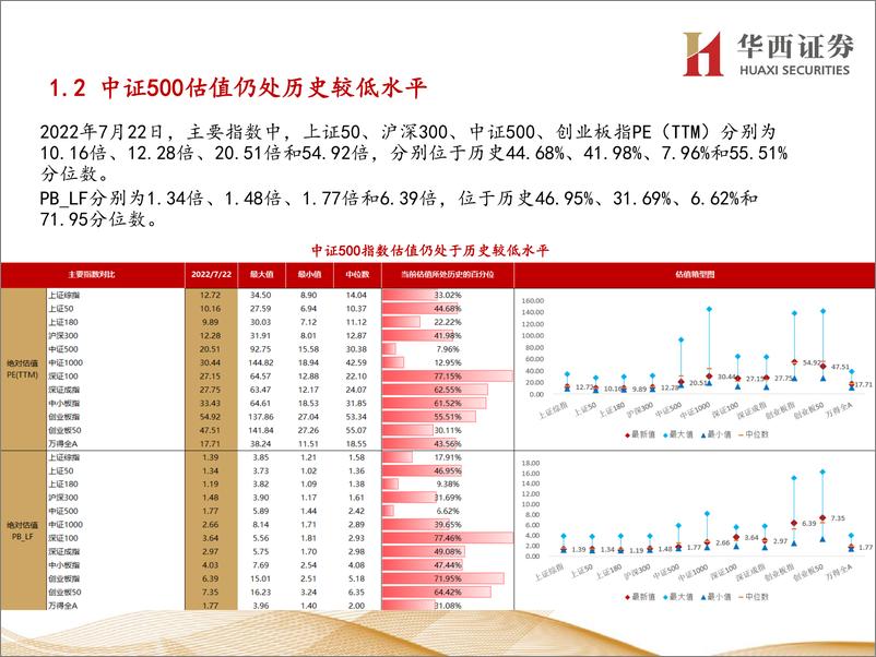 《行业比较数据跟踪：北上资金净流出37亿元；当前煤炭、有色金属等行业性价比较高-20220723-华西证券-24页》 - 第5页预览图