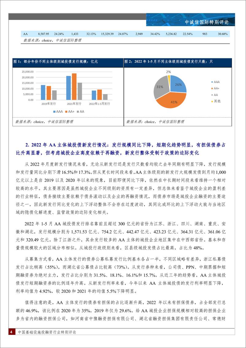 《中诚信-“资产荒”下怎么看弱资质城投企业——基于样本城投企业2019-2021年报的分析-10页》 - 第4页预览图