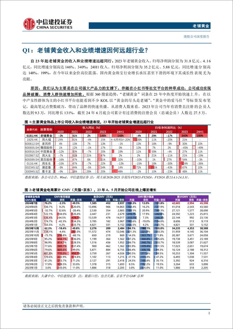 《老铺黄金(06181.HK)八问八答，如何理解公司竞争力和长期空间？-240904-中信建投-35页》 - 第6页预览图